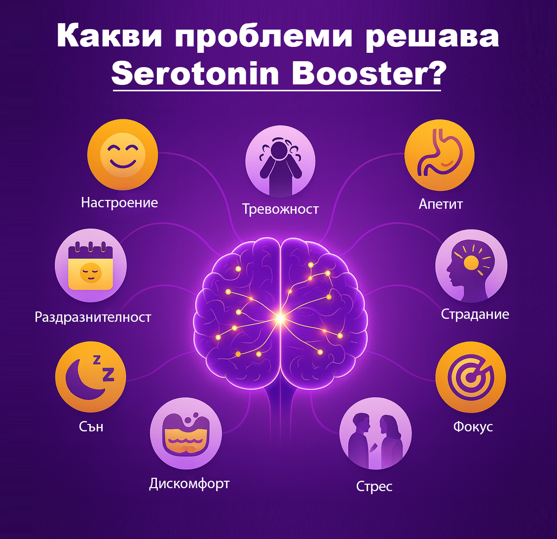 Serotonin Booster - Натурална подкрепа за повече настроение, спокойствие, качествен сън и устойчивост на стрес